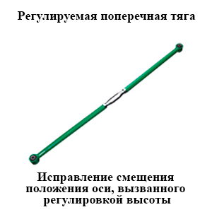 Регулируемая поперечная тяга